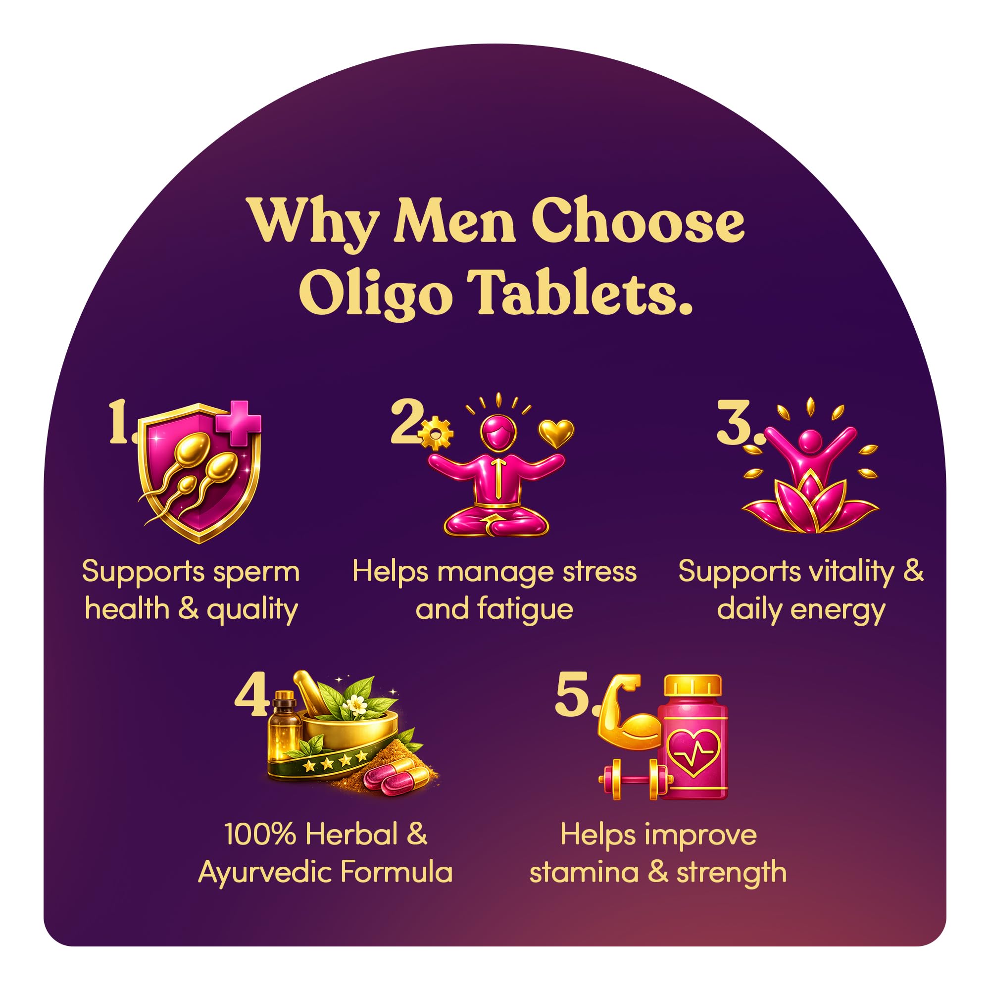 Dharishah Ayurveda Mucuna Pruriens cápsulas motilidad y conteo