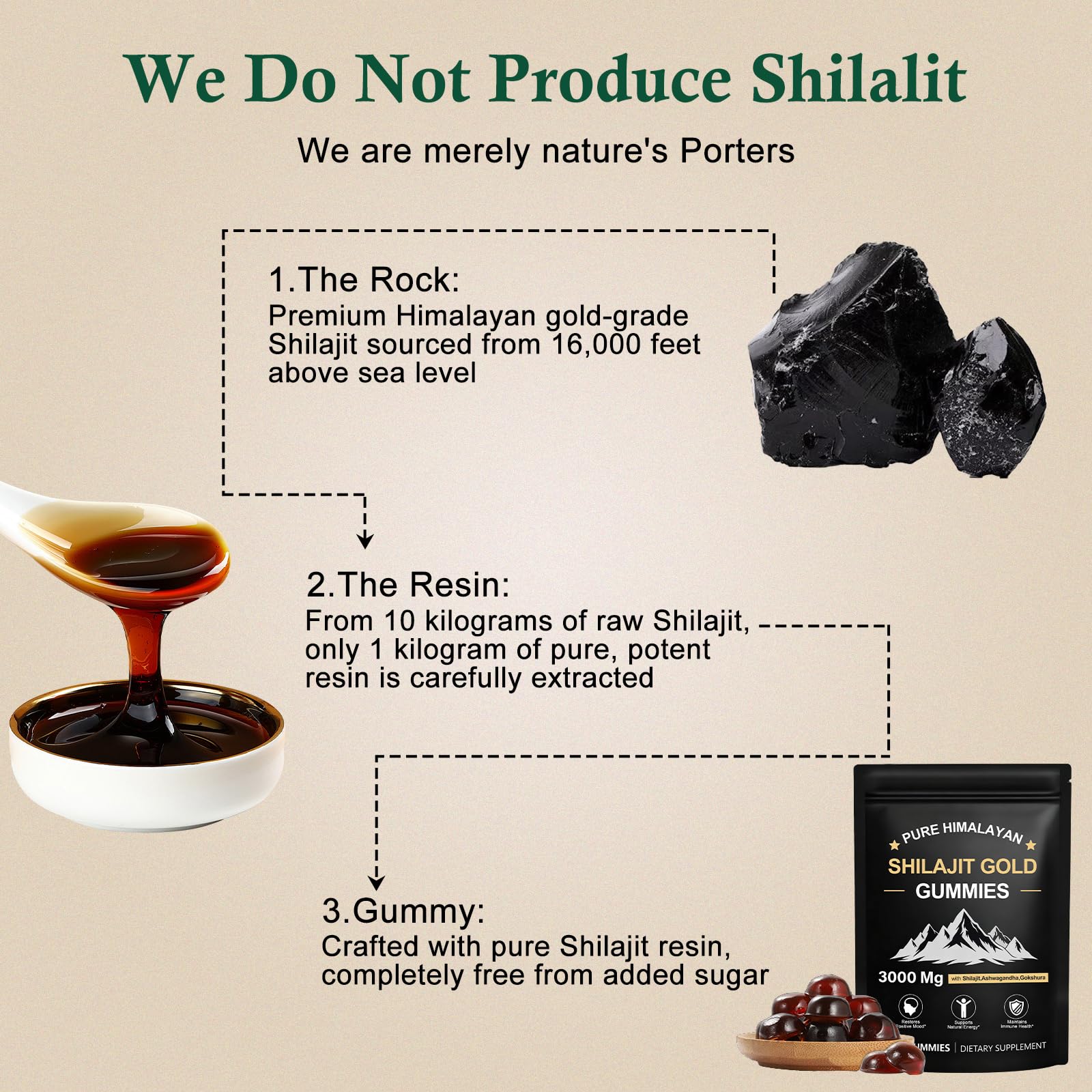 Dmtdnid gomitas shilajit con ashwagandha y gokshura para energía diaria
