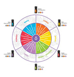 doTERRA Passion frasco: claridad emocional para la creatividad.