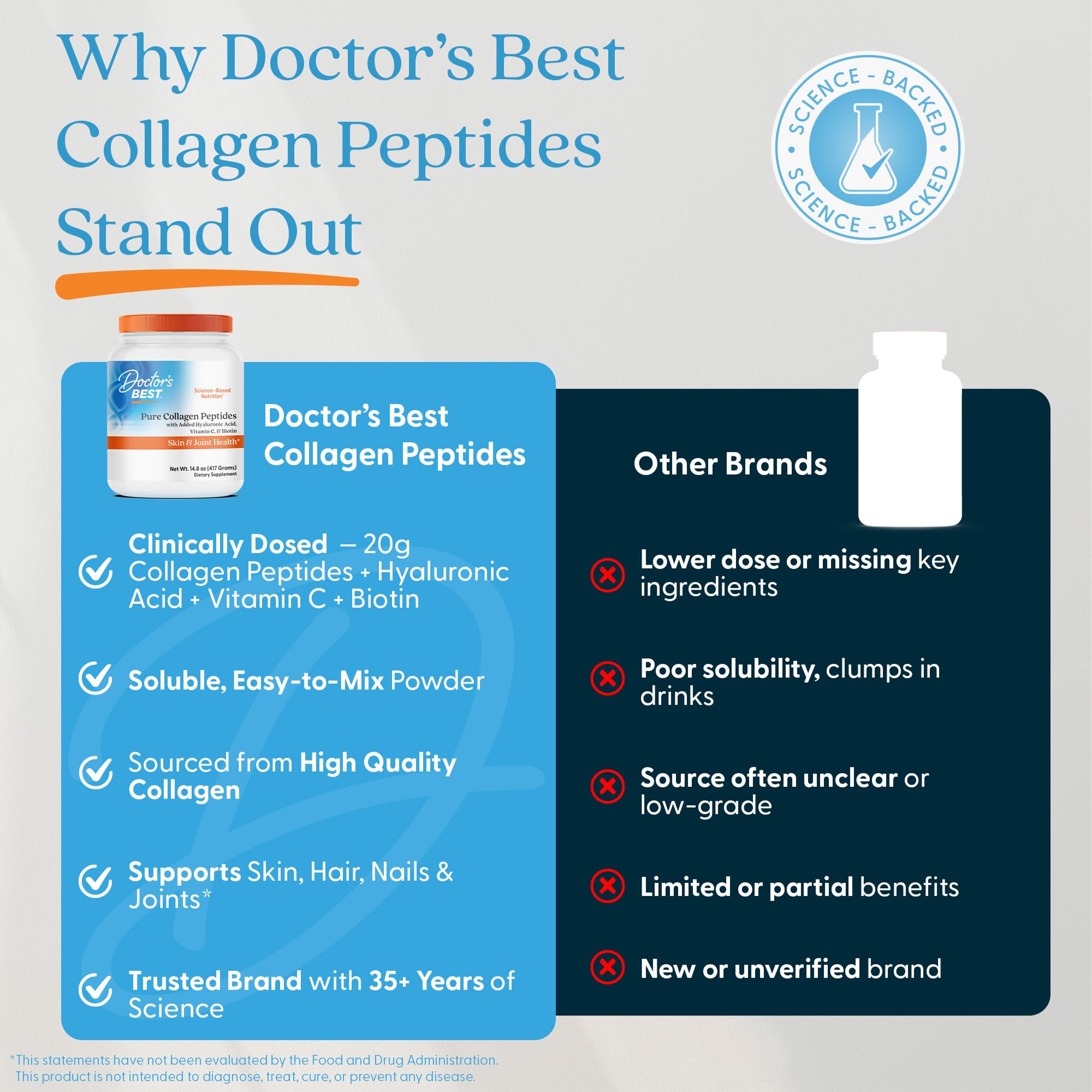 Doctor's Best Sin OGM ni aditivos artificiales