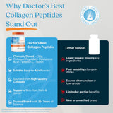 Doctor's Best Sin OGM ni aditivos artificiales