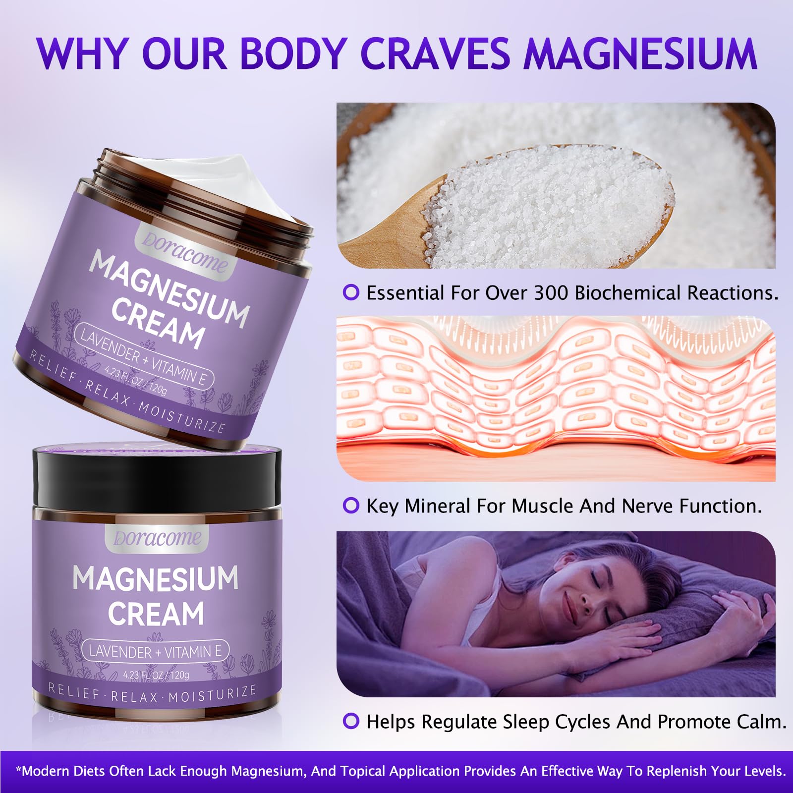 Doracome crema magnesio sin fragancia para piel sensible
