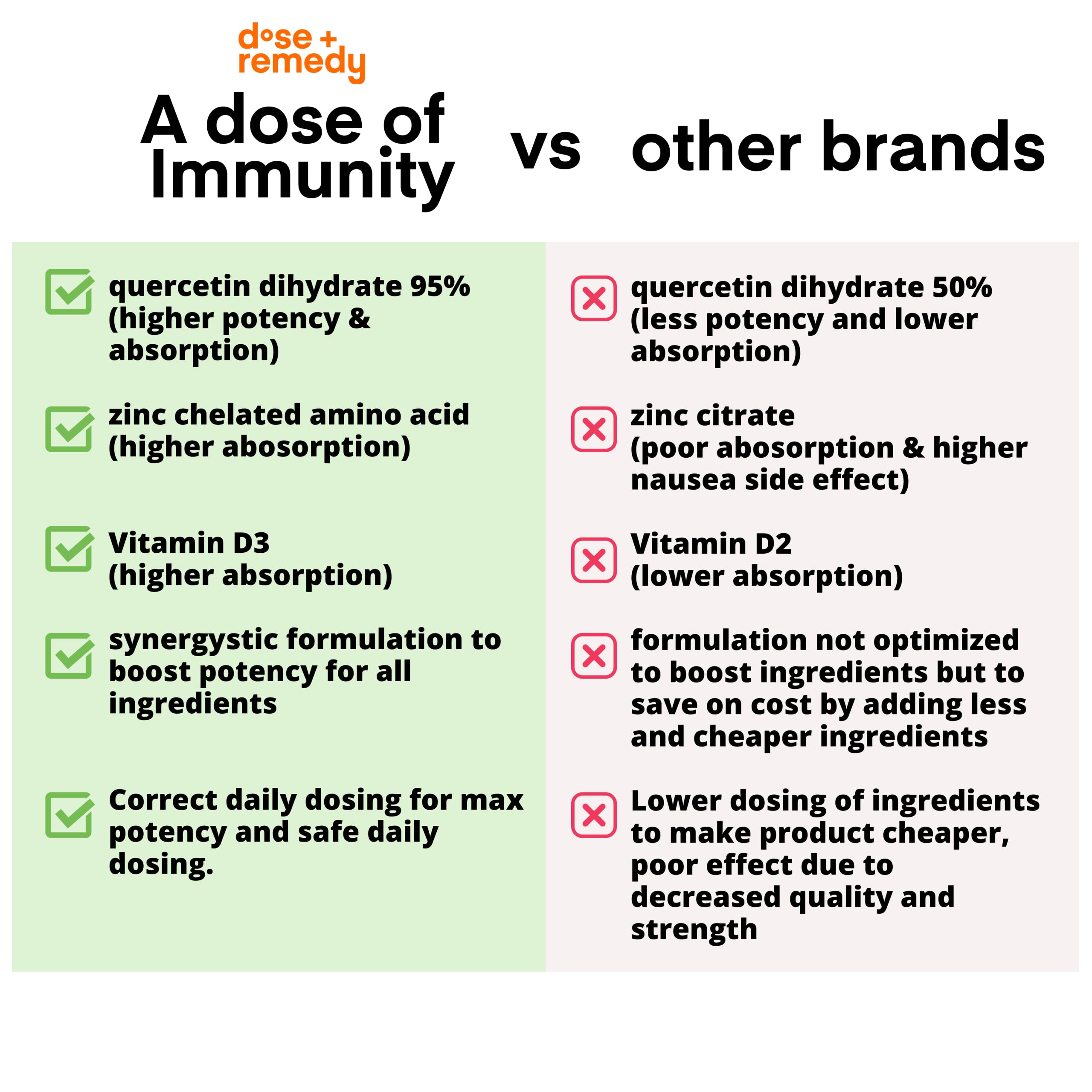 Dose + Remedy: echinacea en cápsulas para uso regular.