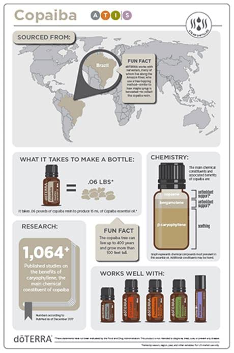 doTERRA Copaiba: difusor en casa para un ambiente equilibrado