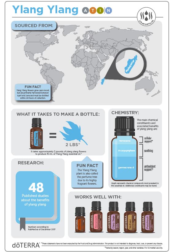 doTERRA Ylang Ylang: baño relajante con sales de Epsom para relajar cuerpo.