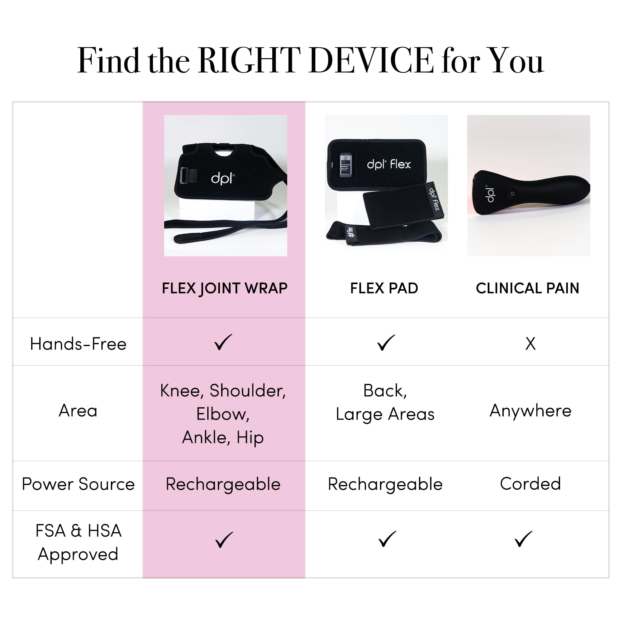 DPL Flex Joint Wrap kit portátil con USB para casa o viaje.