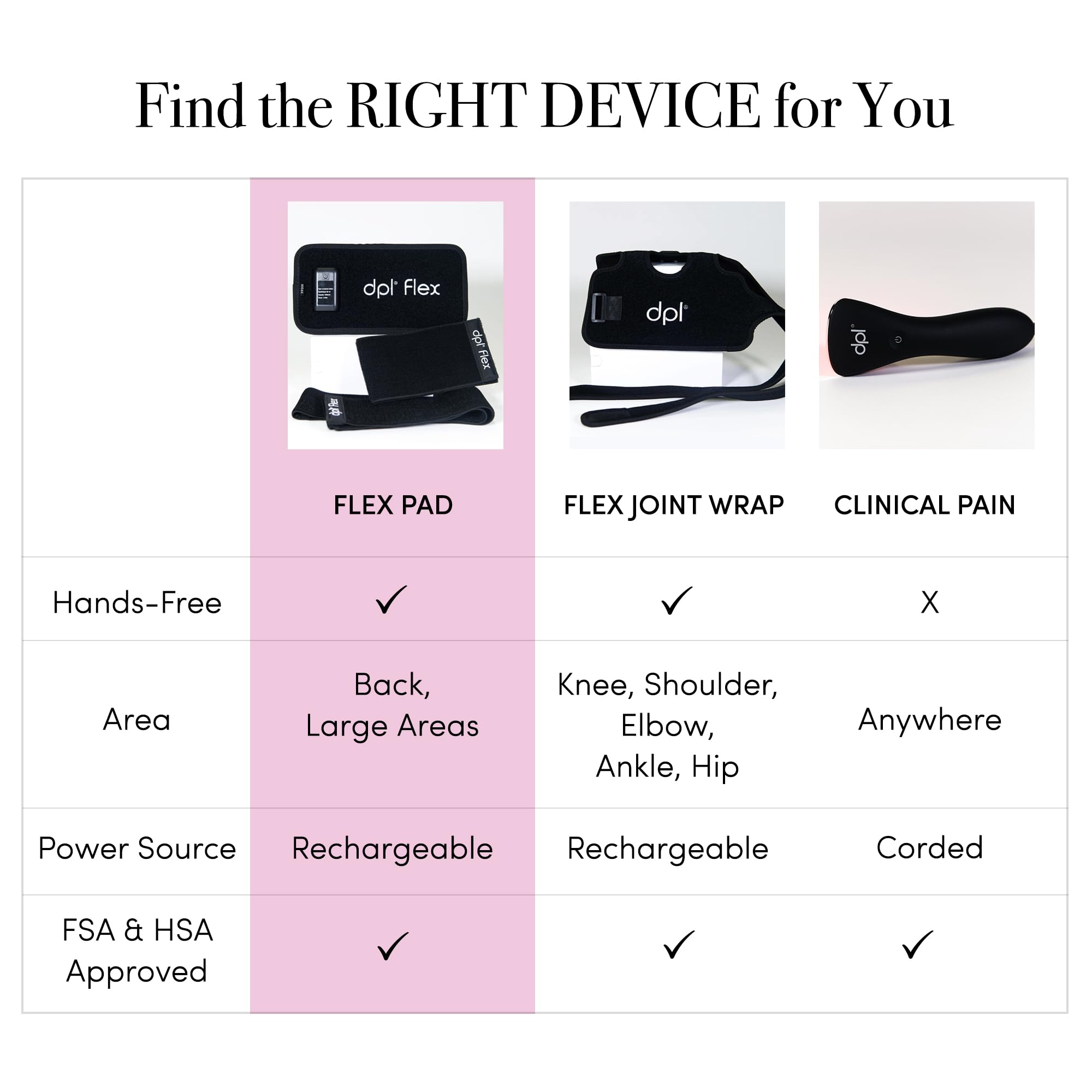 El diseño flexible de la dpl Flex Pad se adapta a áreas grandes del cuerpo.