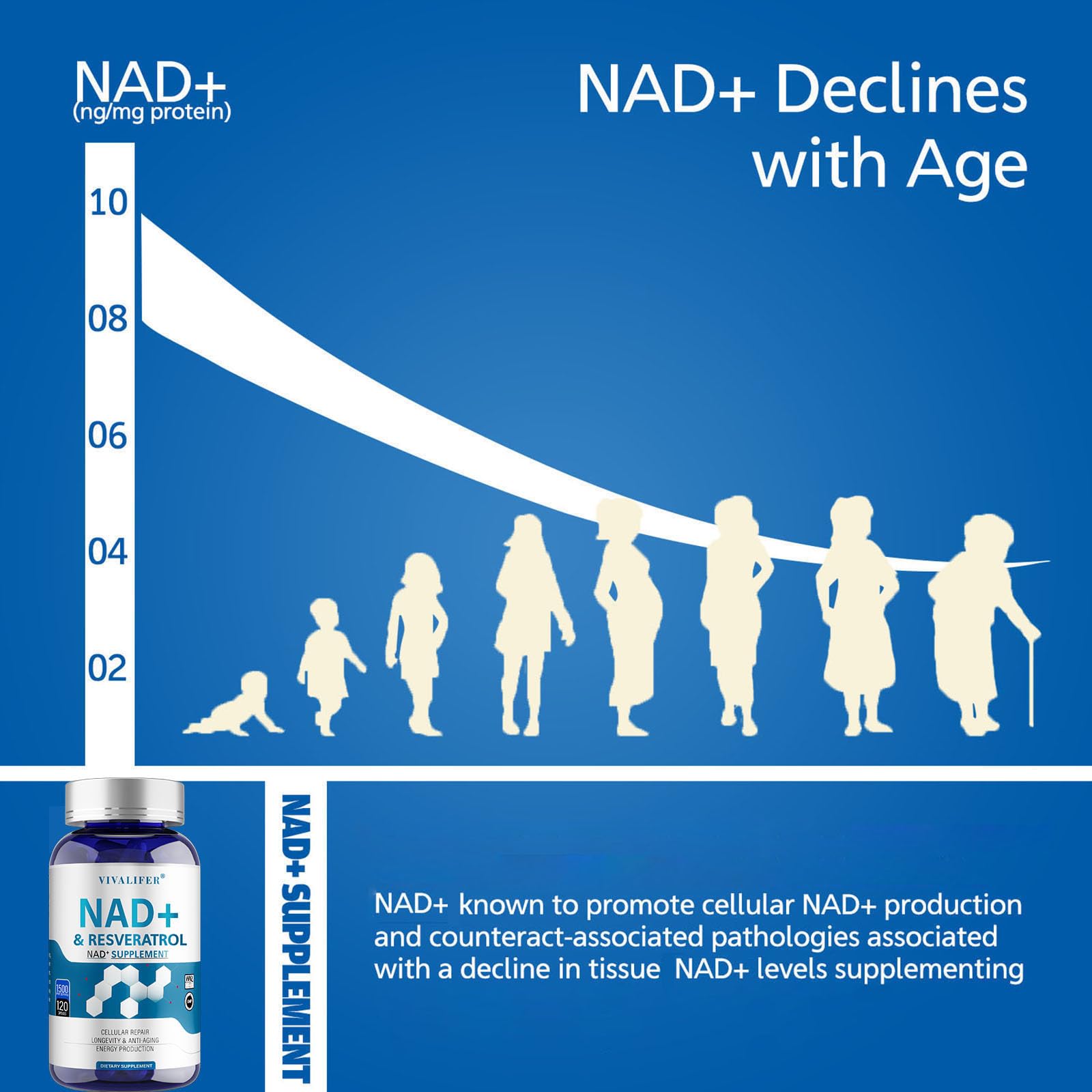 Cápsulas DQQI NMN con Resveratrol para soporte antioxidante.