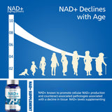 Cápsulas DQQI NMN con Resveratrol para soporte antioxidante.