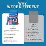Dr. Berg Nutritionals, hidratación diaria durante entrenamiento ligero