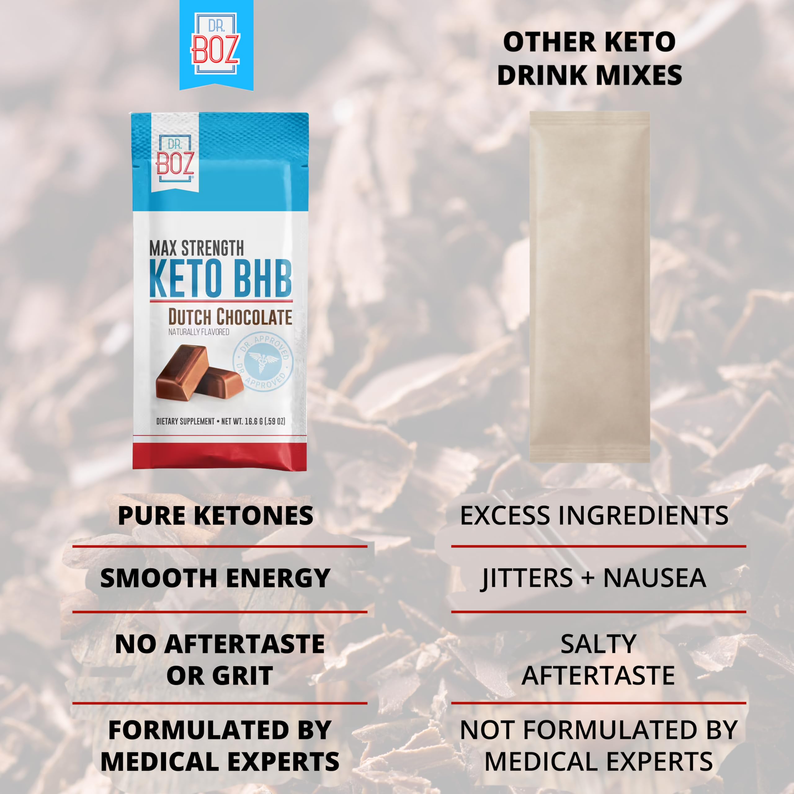 Dr. Boz Keto BHB producto fabricado en EE. UU. con pruebas de laboratorio.