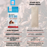Dr. Boz Keto BHB producto fabricado en EE. UU. con pruebas de laboratorio.