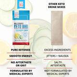 Dr. Boz Keto BHB probado en laboratorio para calidad y consistencia.