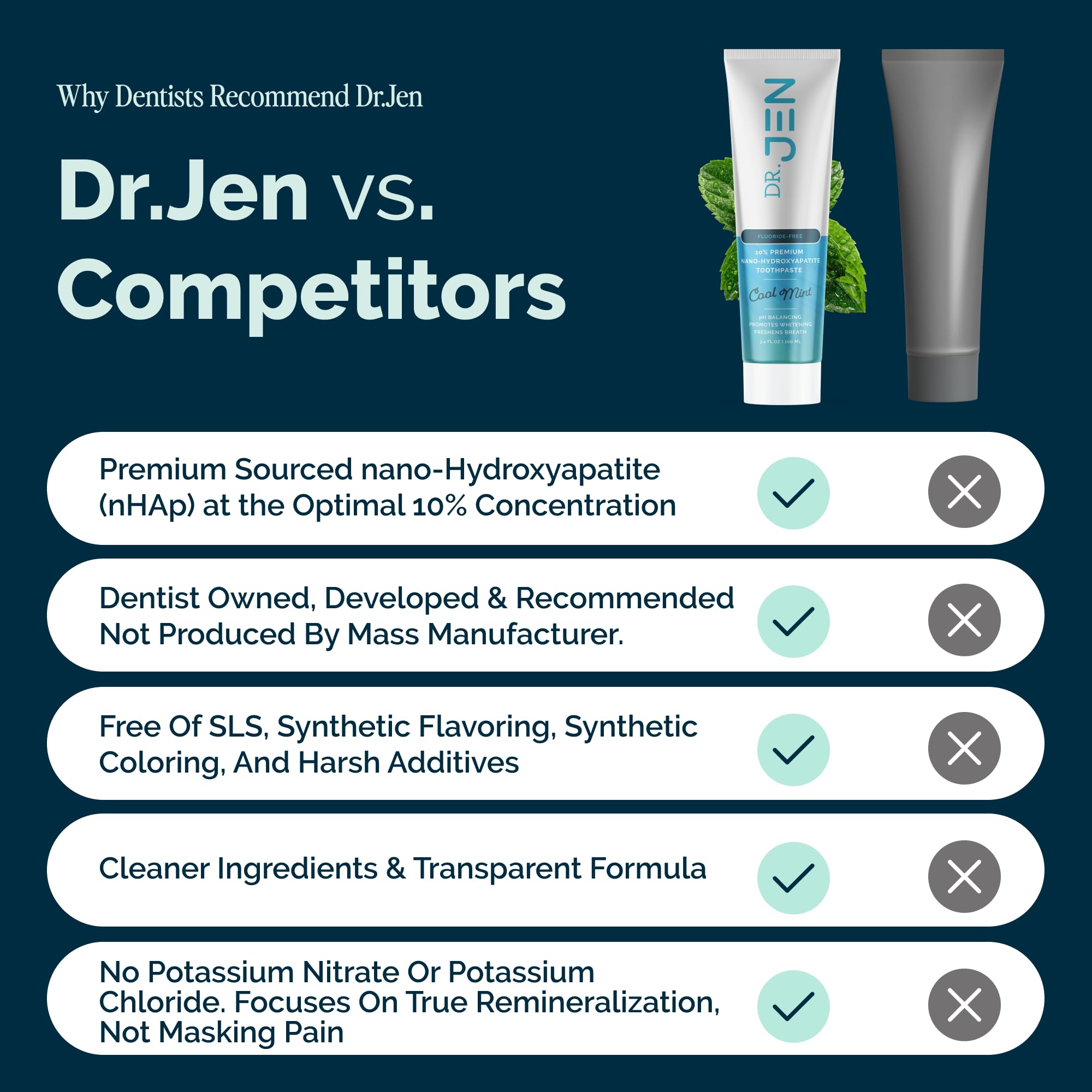 Rutina de higiene bucal completa con Dr Jen