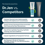 Rutina de higiene bucal completa con Dr Jen