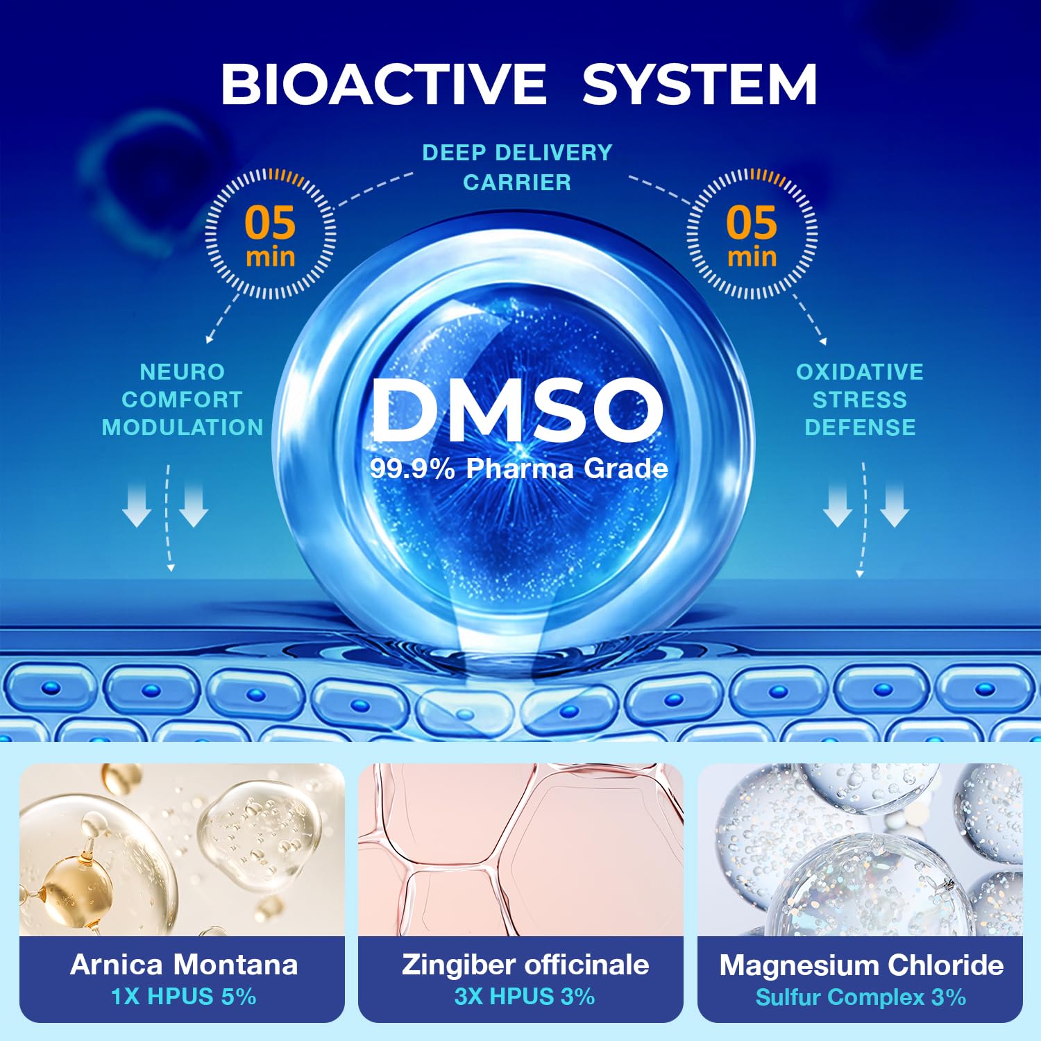 Ingredientes clave de Dr. Luke DMSO: arnica, incienso y magnesio.