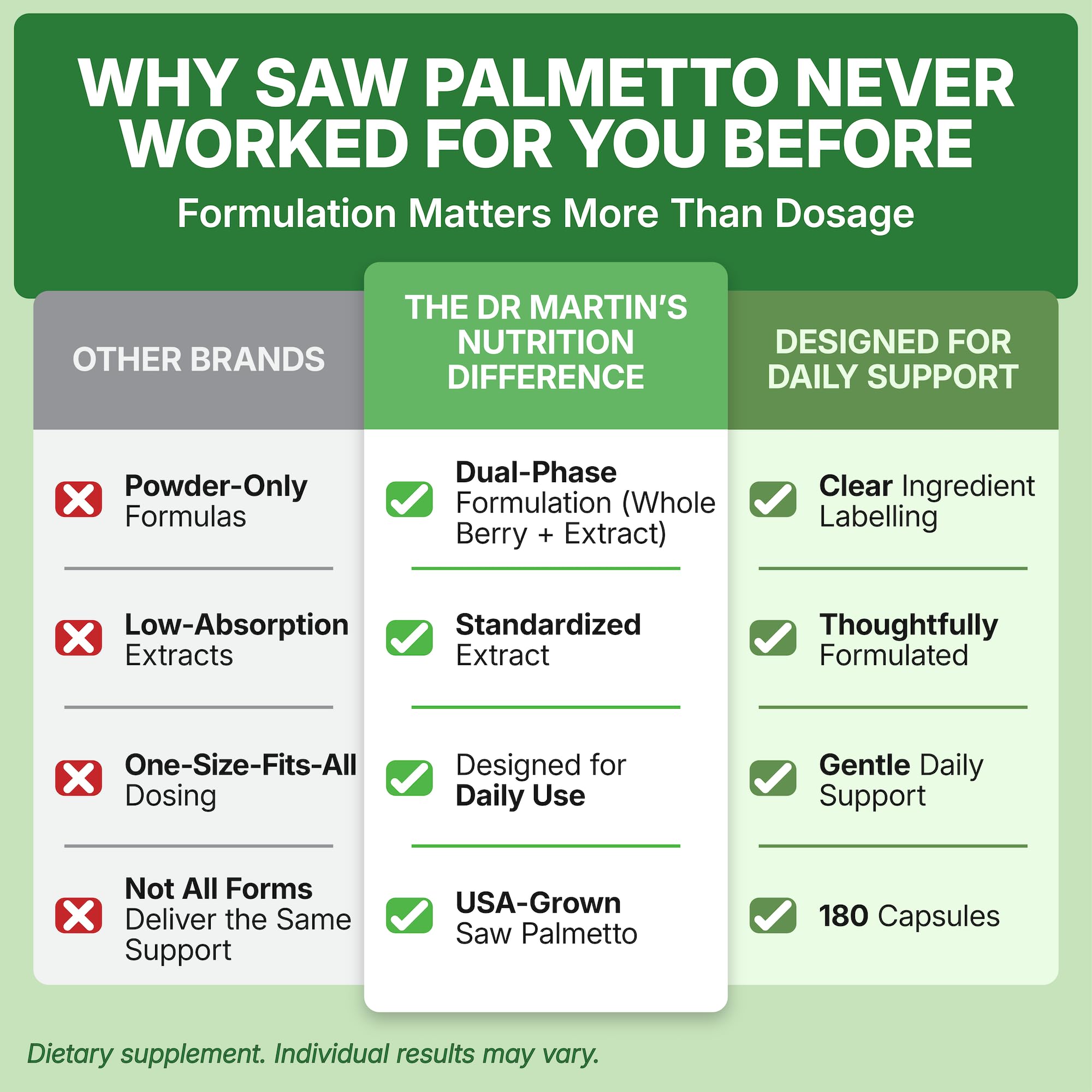 DR. MARTIN'S NUTRITION Saw Palmetto empaque seguro y conveniente