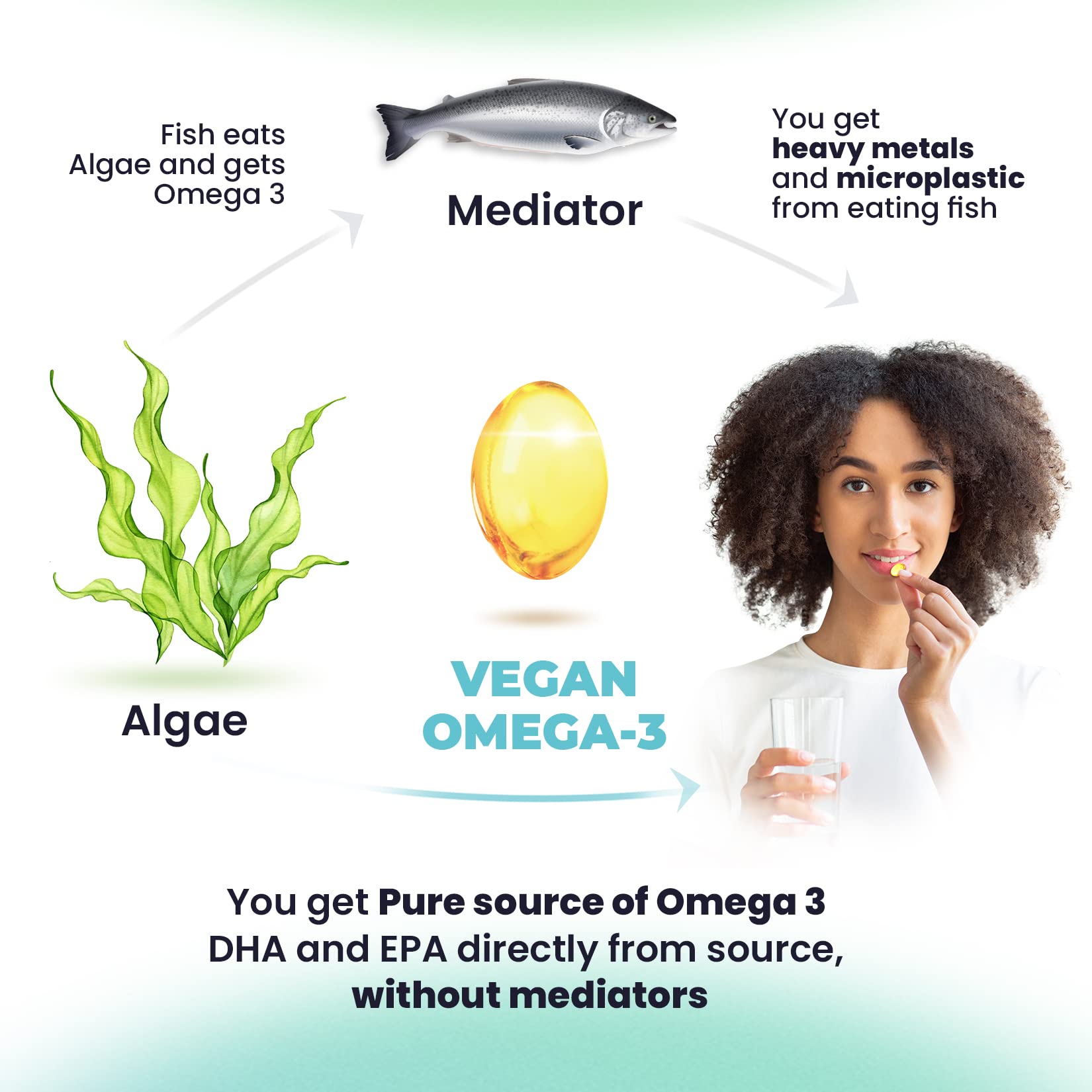DR. MORITZ Omega3 de alga, mejora cognitiva y concentración para tareas.