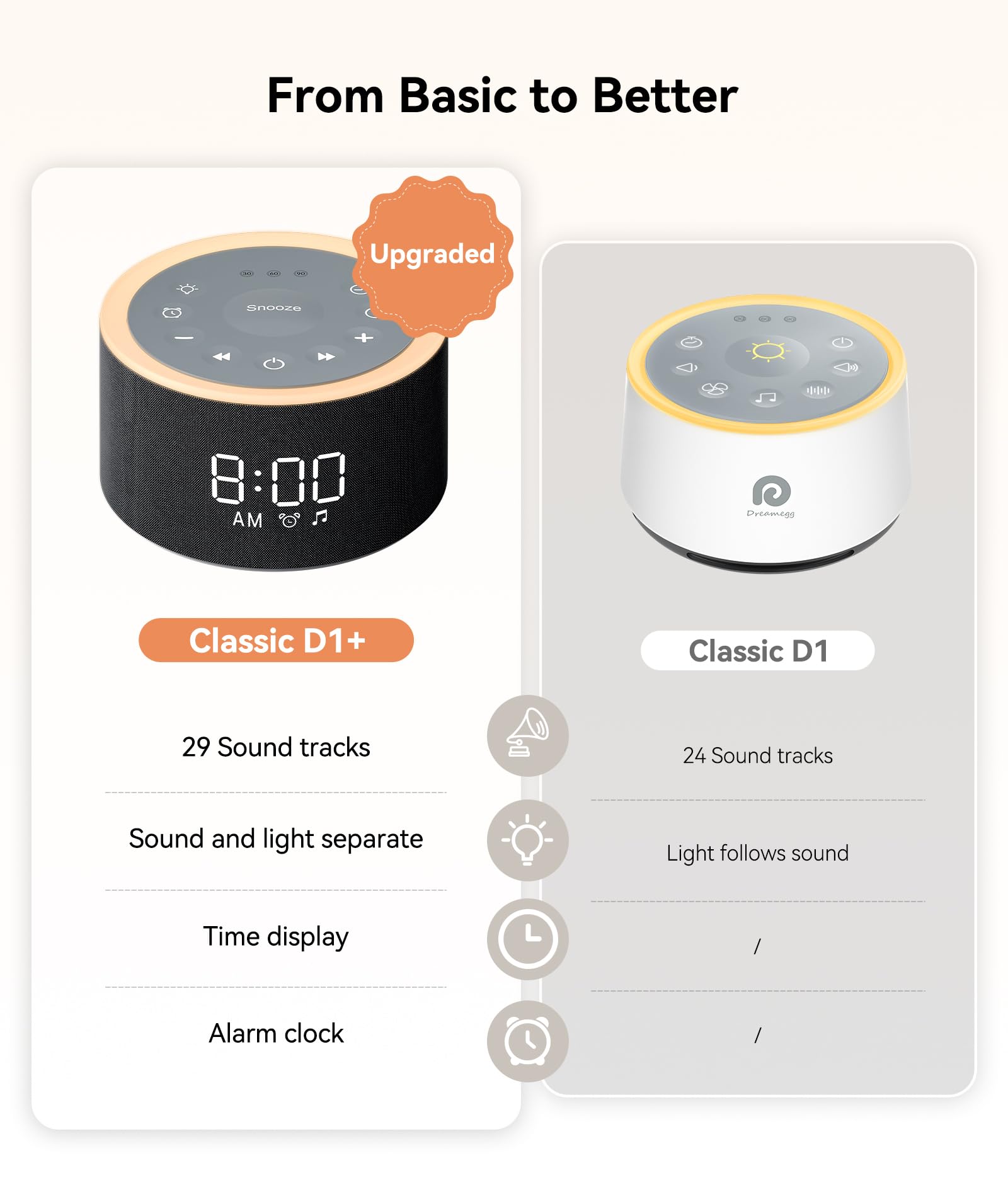 Dreamegg D1+ reloj despertador integrado para un despertar suave.
