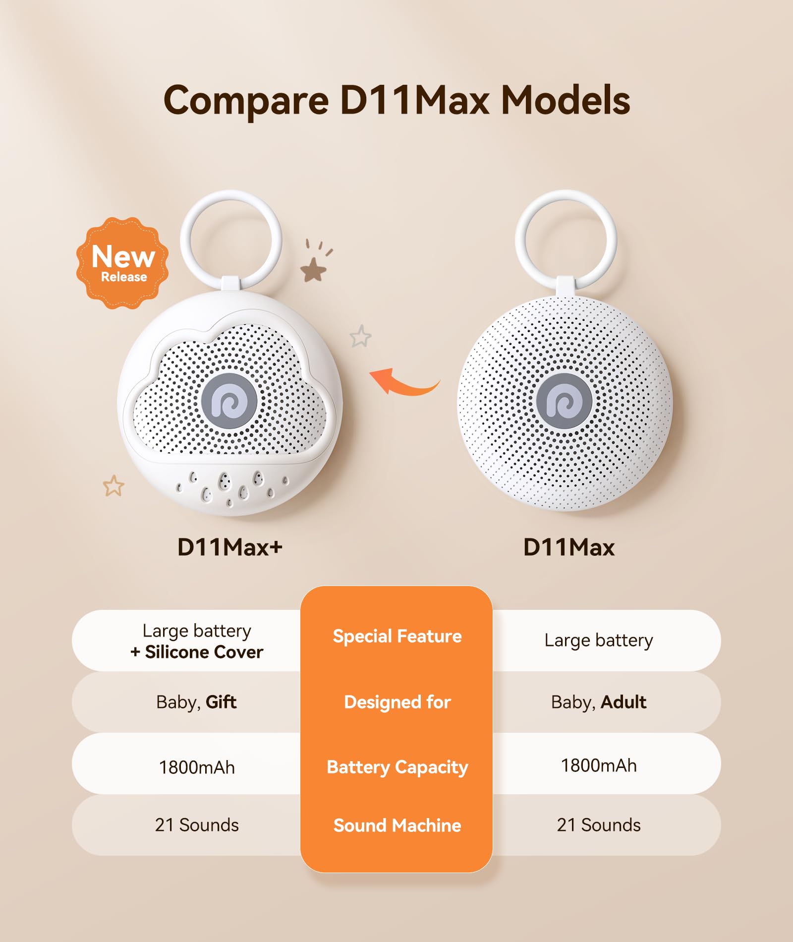 Dreamegg Sueño Ligero D11Max silicona desmontable para dentición segura