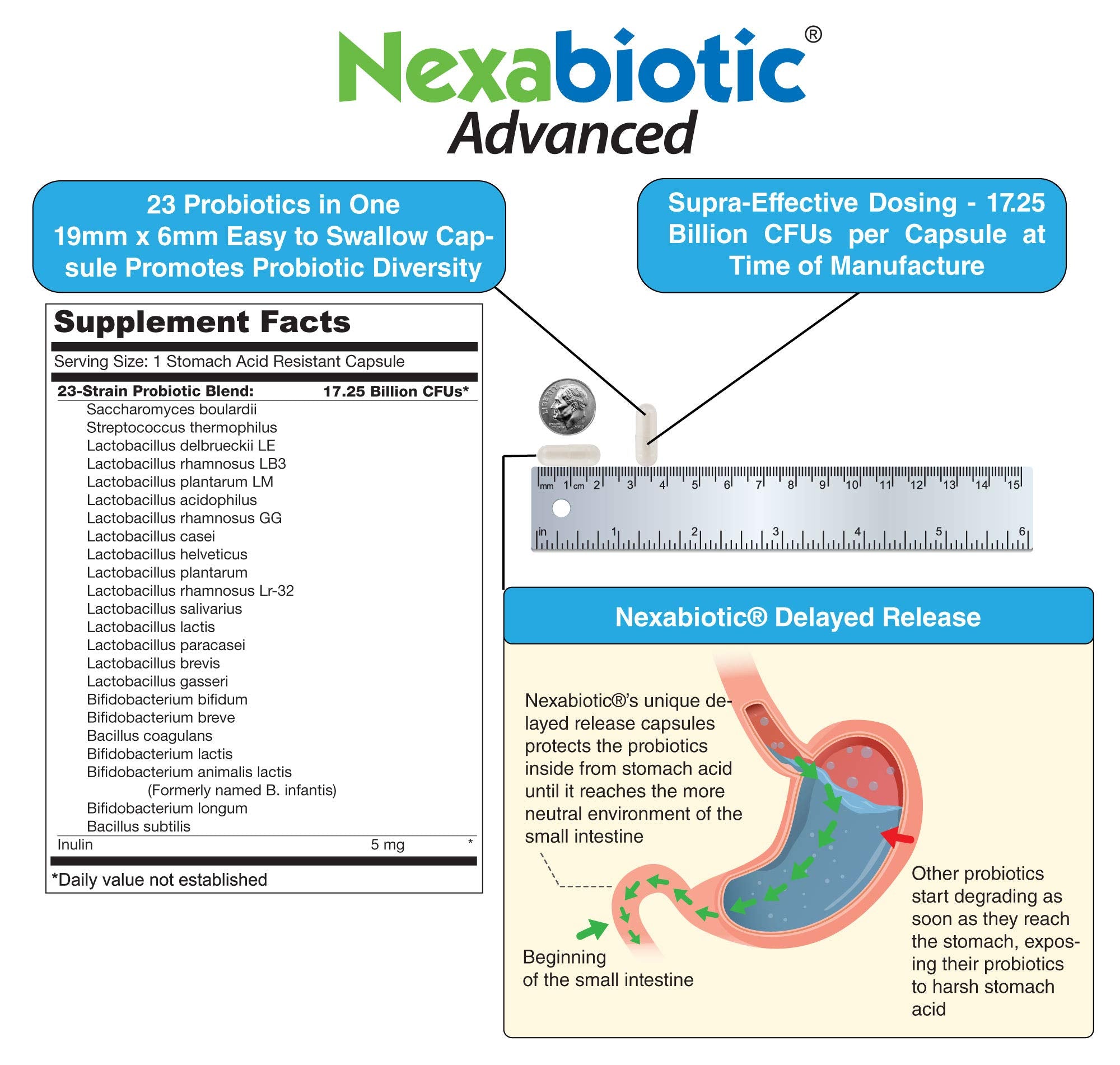 Persona toma una cápsula de DrFormulas Nexabiotic para apoyo digestivo.