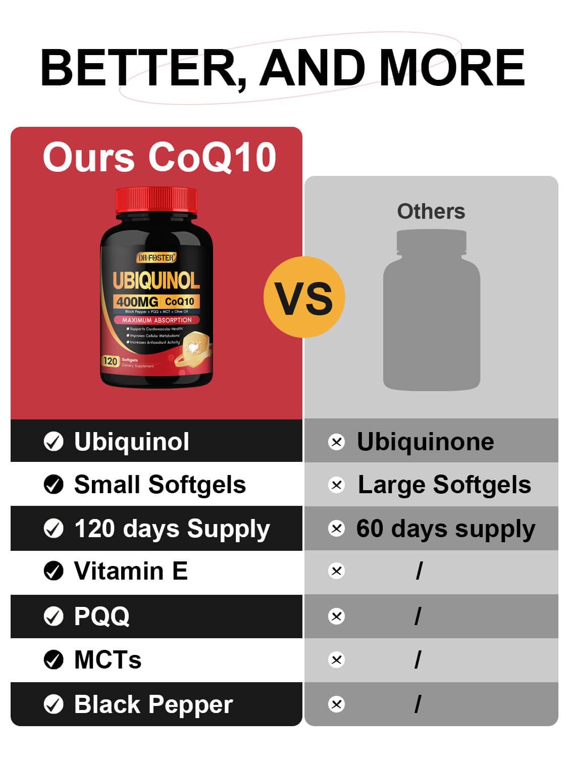 DRFOSTER CoQ10 400 mg textura suave al tragar