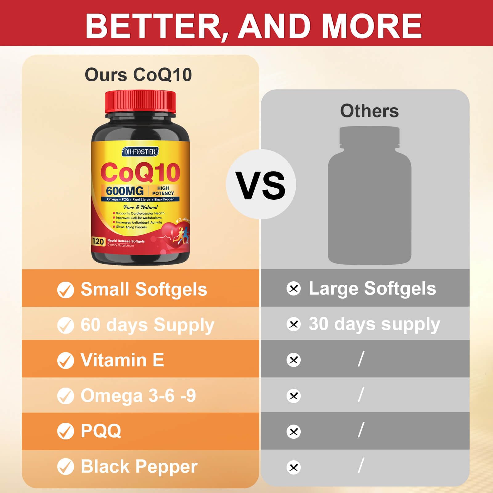 DRFOSTER CoQ10 600 mg con esteroles vegetales, apoyo a perfiles lipídicos saludables.