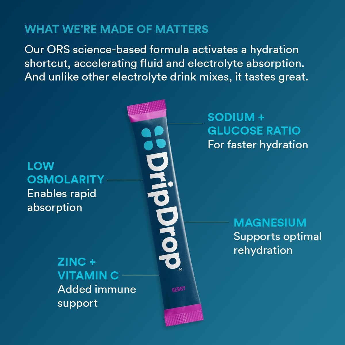 DripDrop envase portátil para viaje, ideal para rehidratación en movimiento.