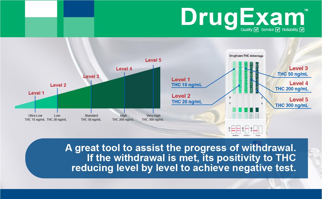 DrugExam THC Advantage: resultados claros con dos líneas para confirmar estado.