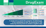 DrugExam THC Advantage: resultados claros con dos líneas para confirmar estado.