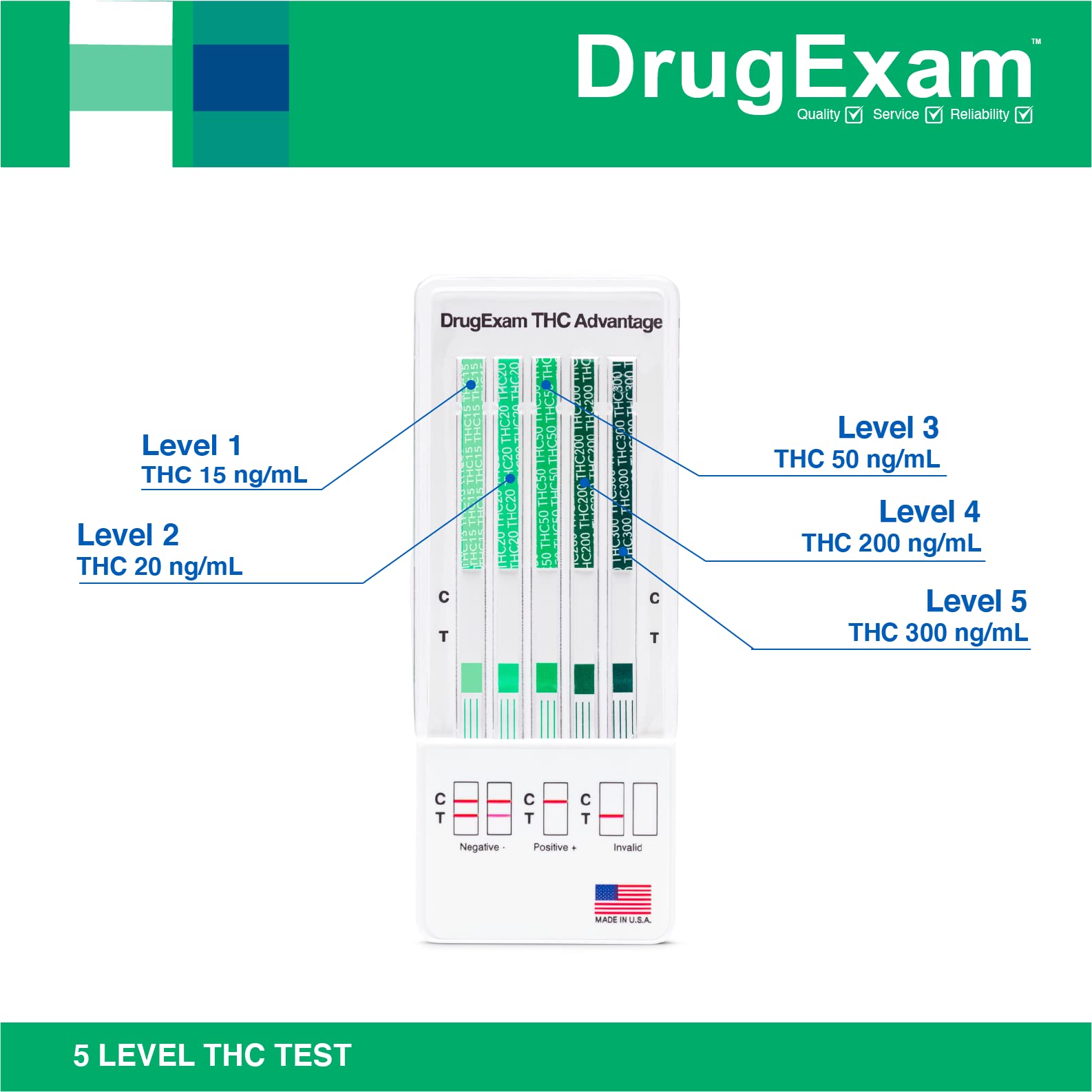 DrugExam uso-confidencial-en-casa protege tu privacidad durante la prueba.