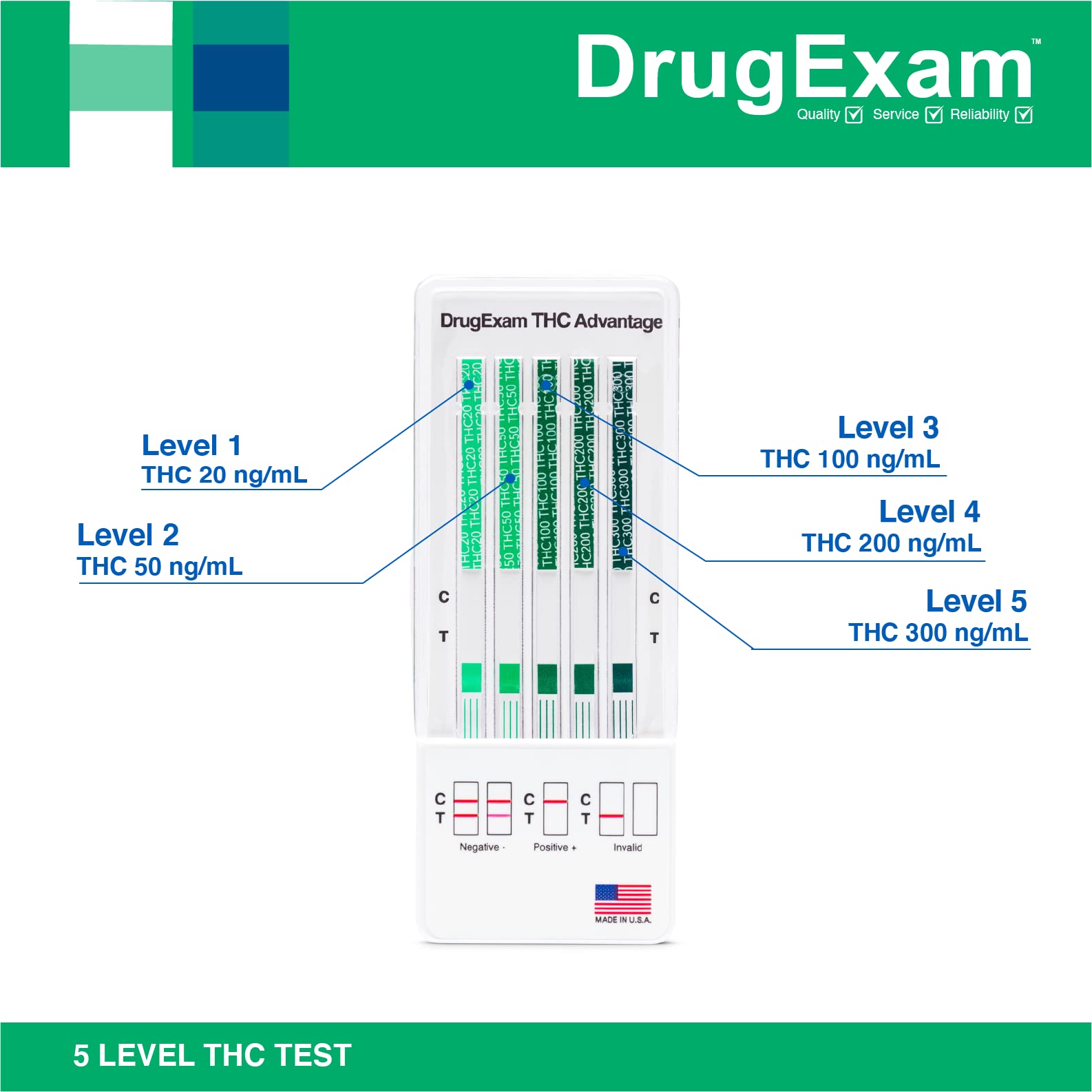 DrugExam uso rápido en 5 minutos, prueba conveniente.