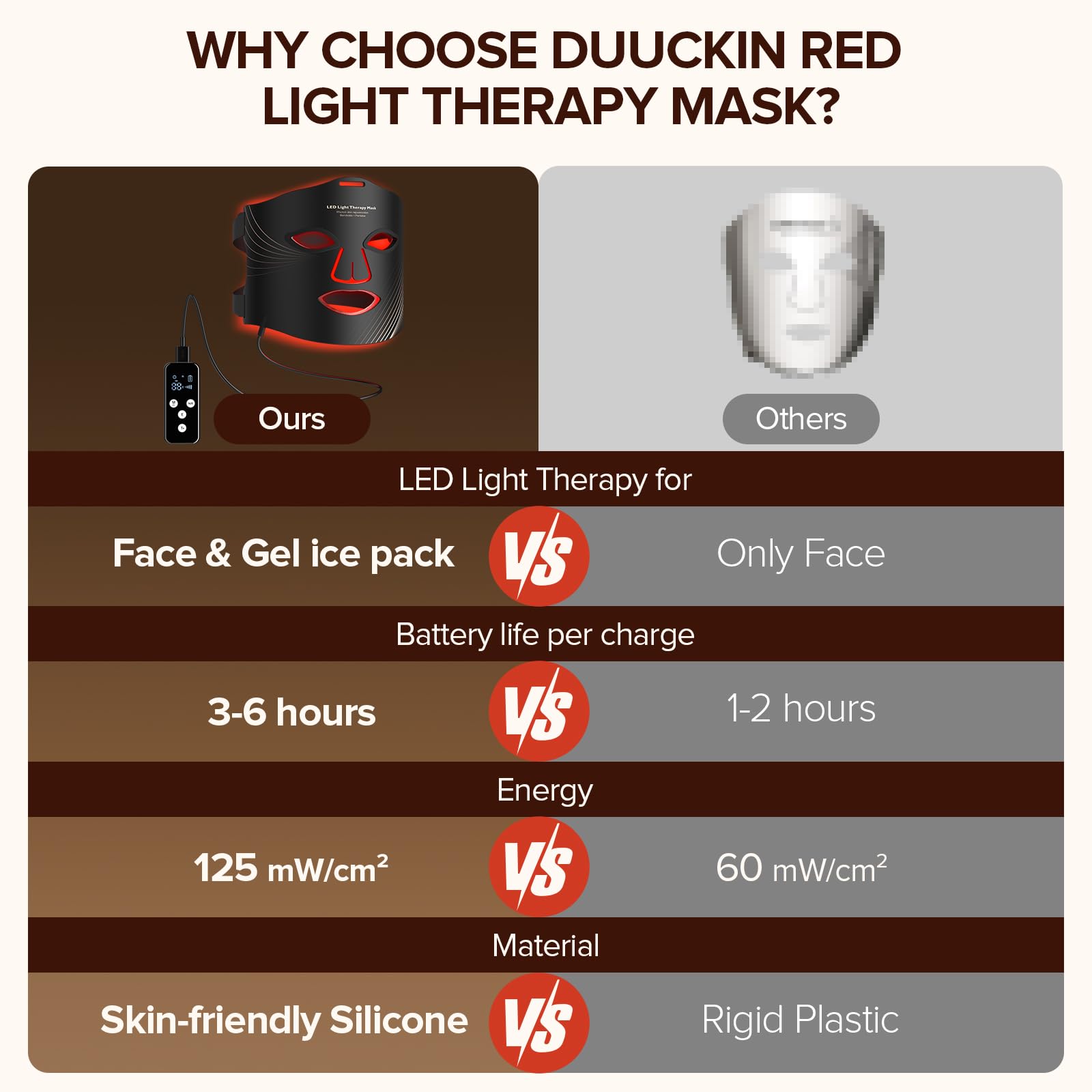 Diseño portátil de la mascarilla Duuckin ideal para uso doméstico.