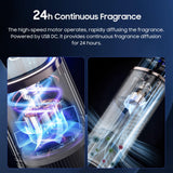 Difusor Dynaiency con tres velocidades y luces indicadoras.