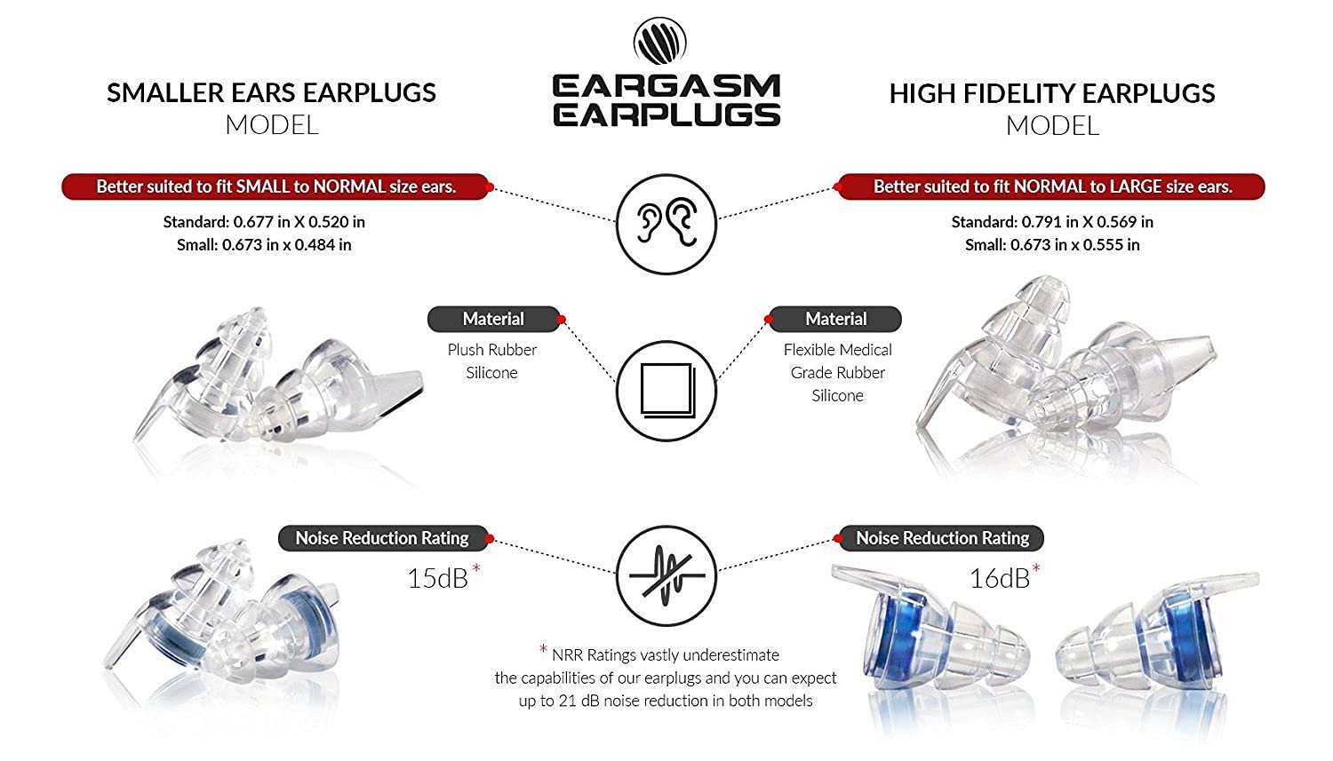 Estuche de aluminio impermeable Eargasm para portar tapones