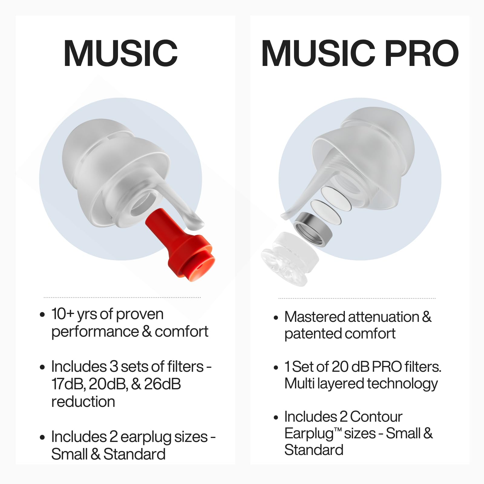 EarPeace Music PRO almohadillas de silicona hipoalergénicas y seguras.