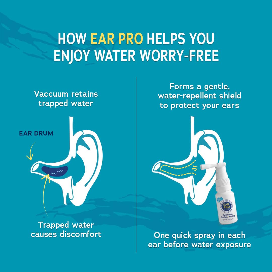 EarPro aplicación fácil antes de actividades acuáticas para comodidad