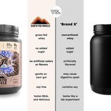 Etiqueta de Earth Fed Muscle Dark Arts Whey con sabor chocolate salado, sin gluten.