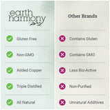 Earth Harmony Naturals Clorofila Líquida etiqueta clara con ingredientes orgánicos.