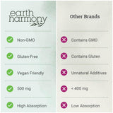 Earth Harmony Naturals información de ingredientes facilita elección consciente