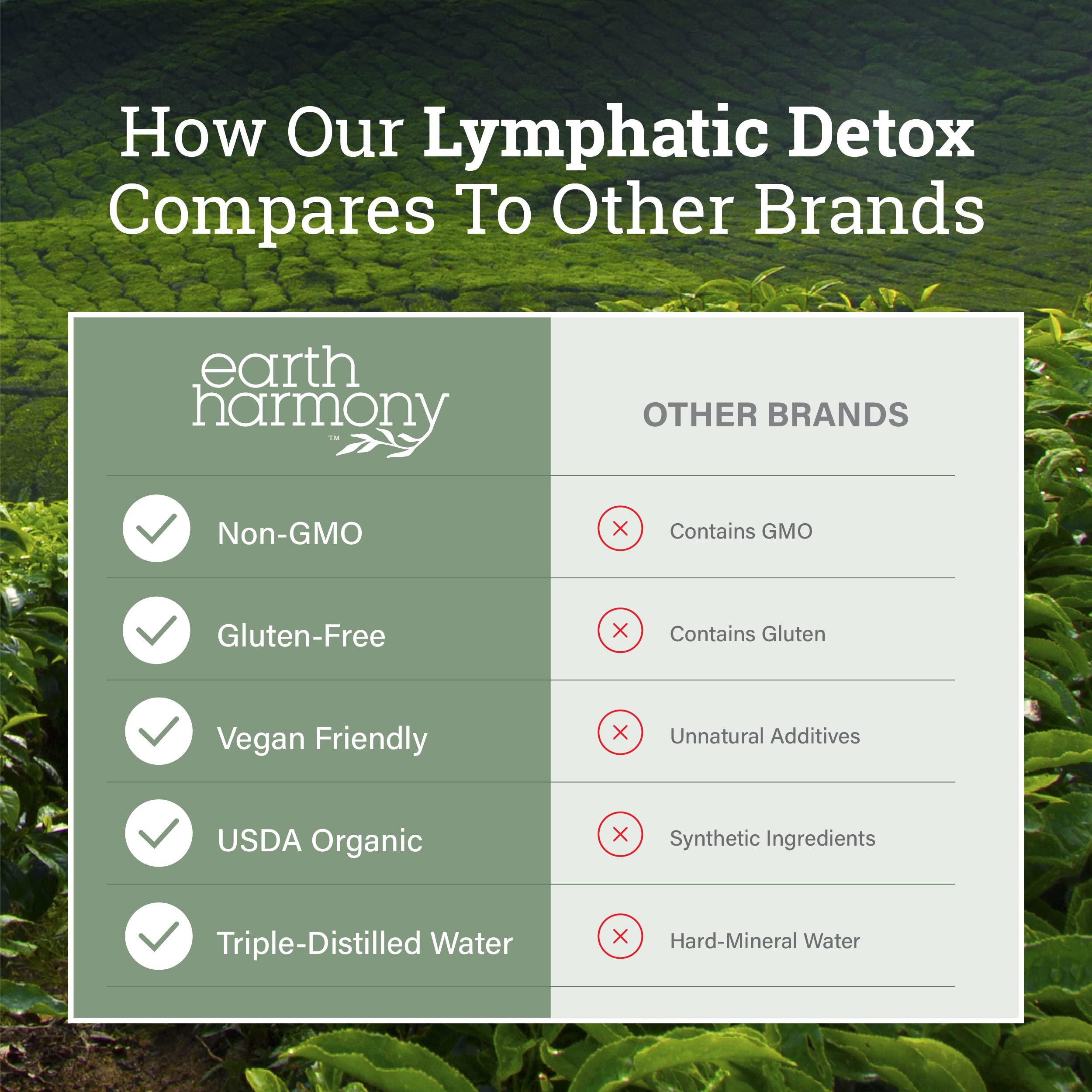 Earth Harmony Naturals Lymphatic Drainage Drops, formato líquido para absorción rápida