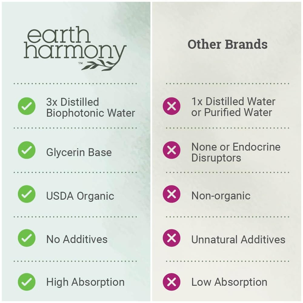 Earth Harmony Naturals envase sostenible y fabricación cGMP.