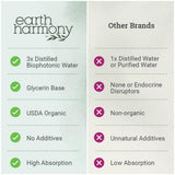 Earth Harmony Naturals envase sostenible y fabricación cGMP.