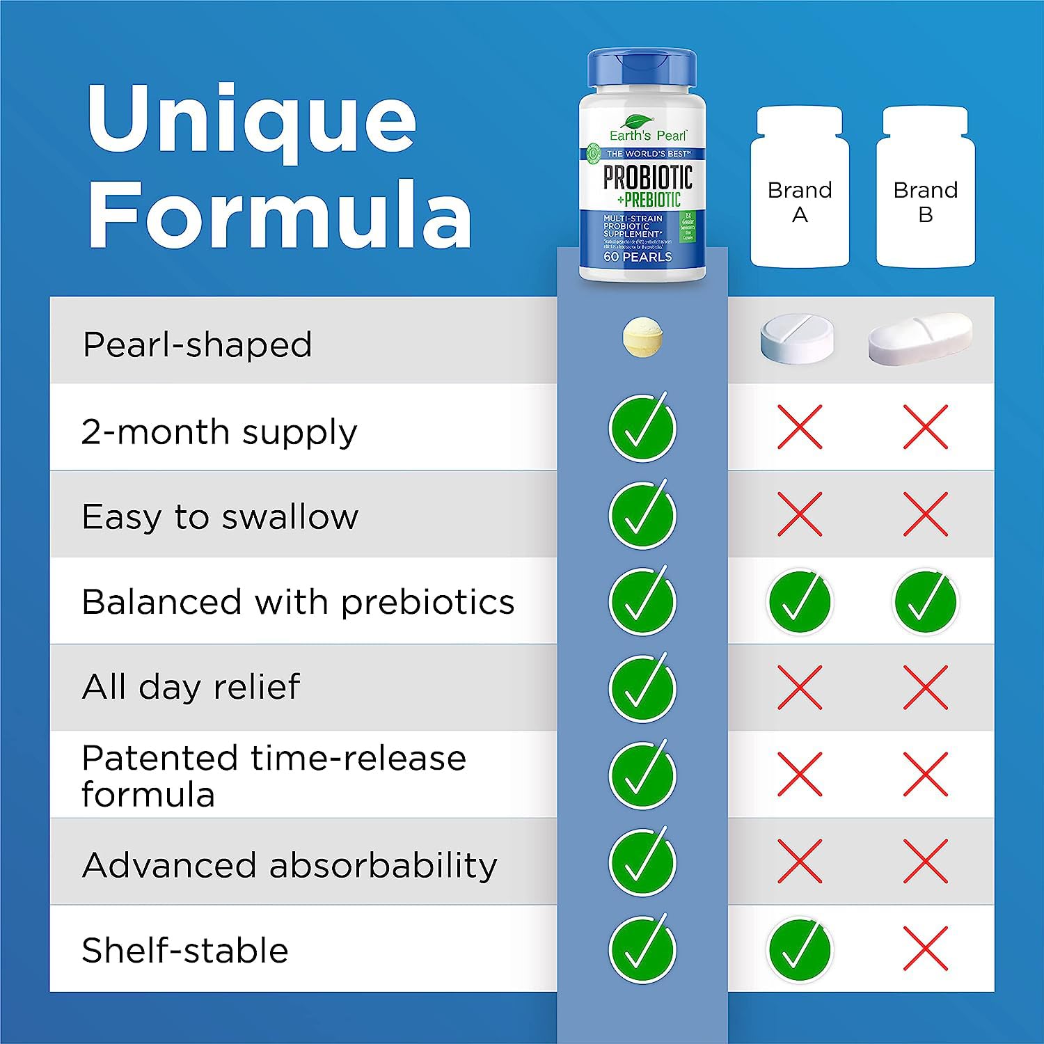 Earth's Pearl Probiotics cápsulas perladas fáciles de tragar por las mañanas.