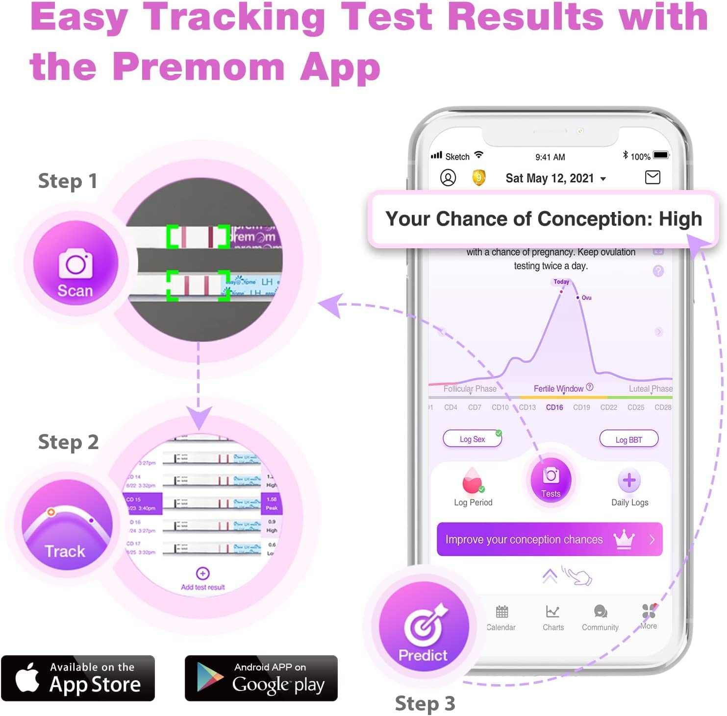 Easy@Home con la app Premom para predecir la ovulación.