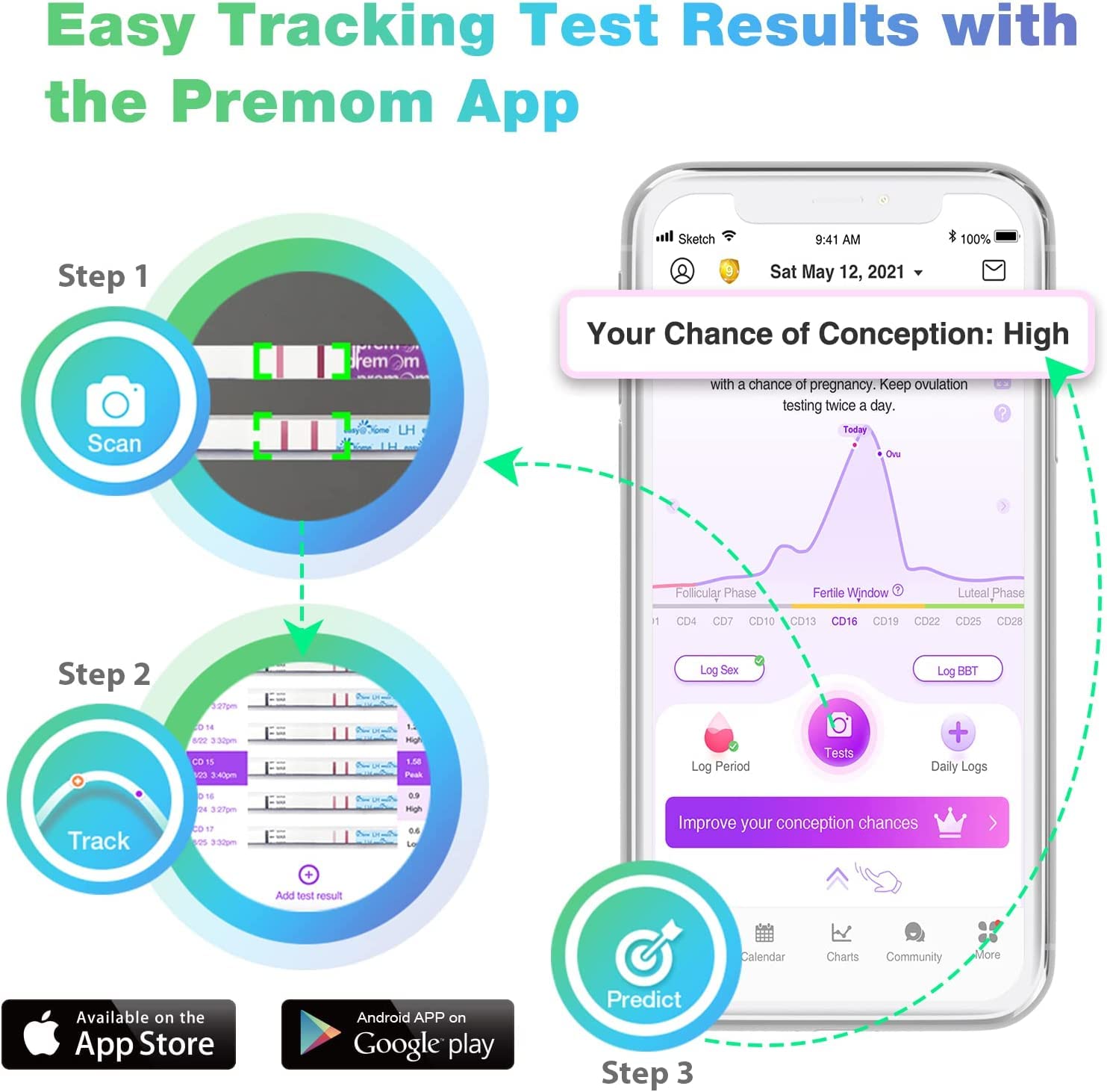 Interfaz de la app Premom integrada con Easy@Home para seguimiento de fertilidad
