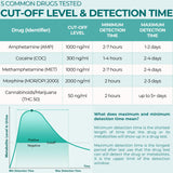 Easy@Home detección THC en orina, resultado claro.