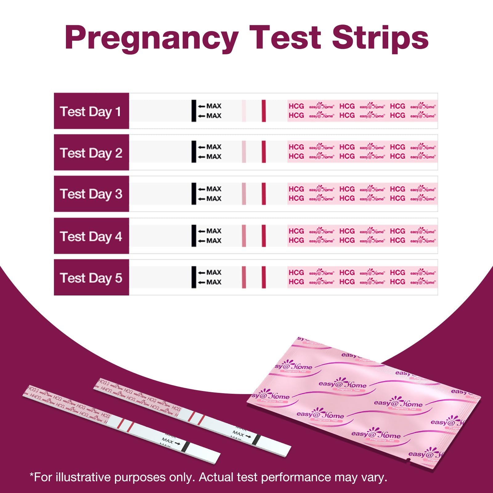 Easy@Home: tira de embarazo sumergida para resultados rápidos.