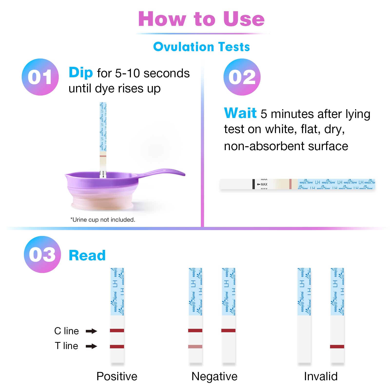 Easy@Home: uso rápido sumergiendo la tira en orina