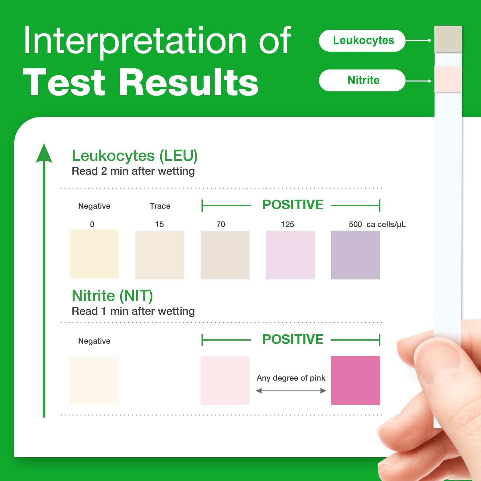 Easy@Home UTI-10P detección de nitritos para indicios tempranos